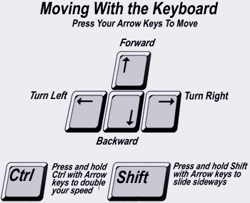 How To Move Around